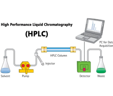 HPLC Solvents & Method Guide: Basics of High-Performance Liquid Chromatography